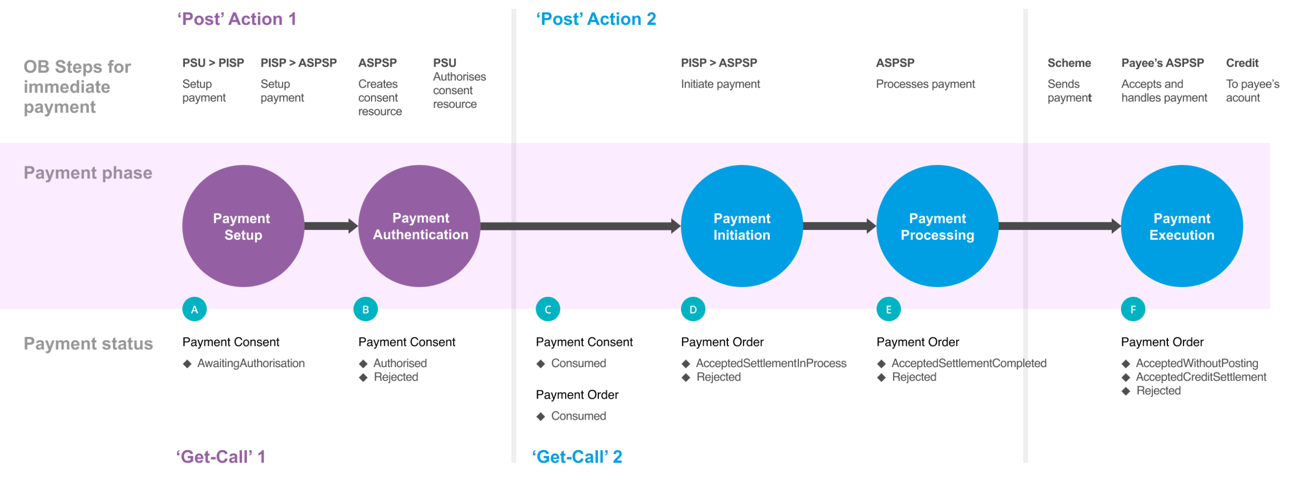 payment-status-open-banking-documentation