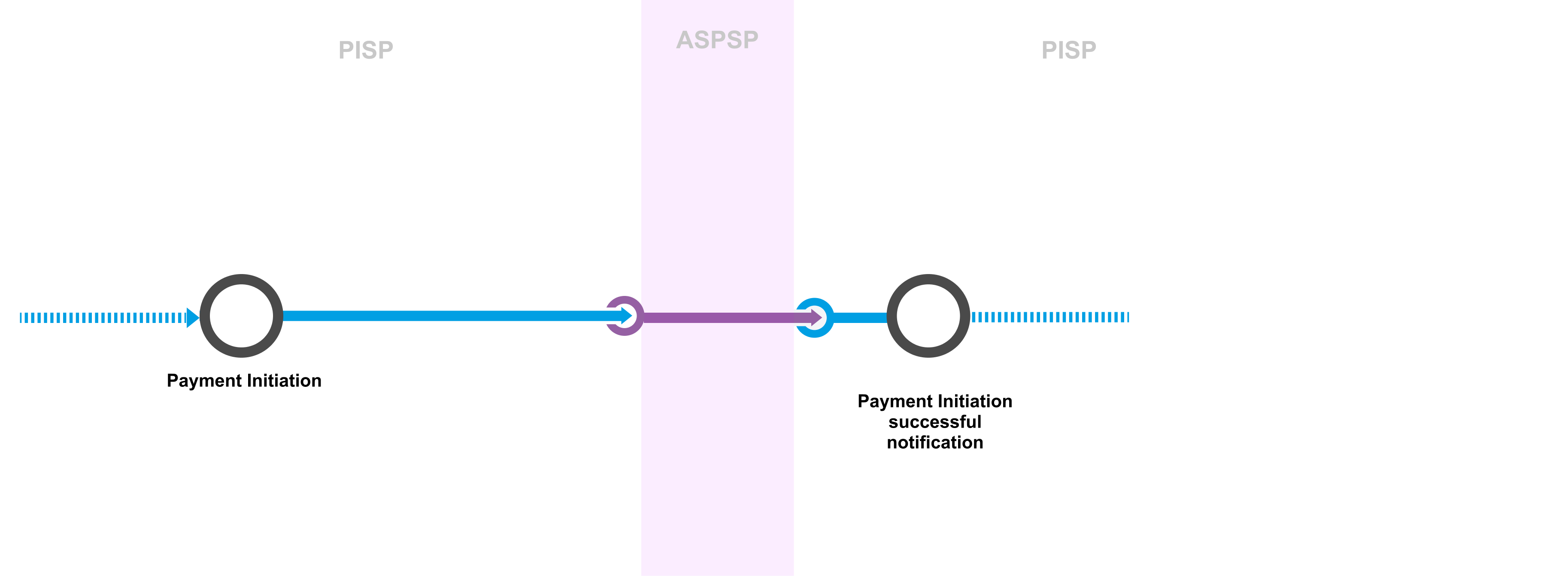 J 6.1.1 Variable Payments with SCA exemption