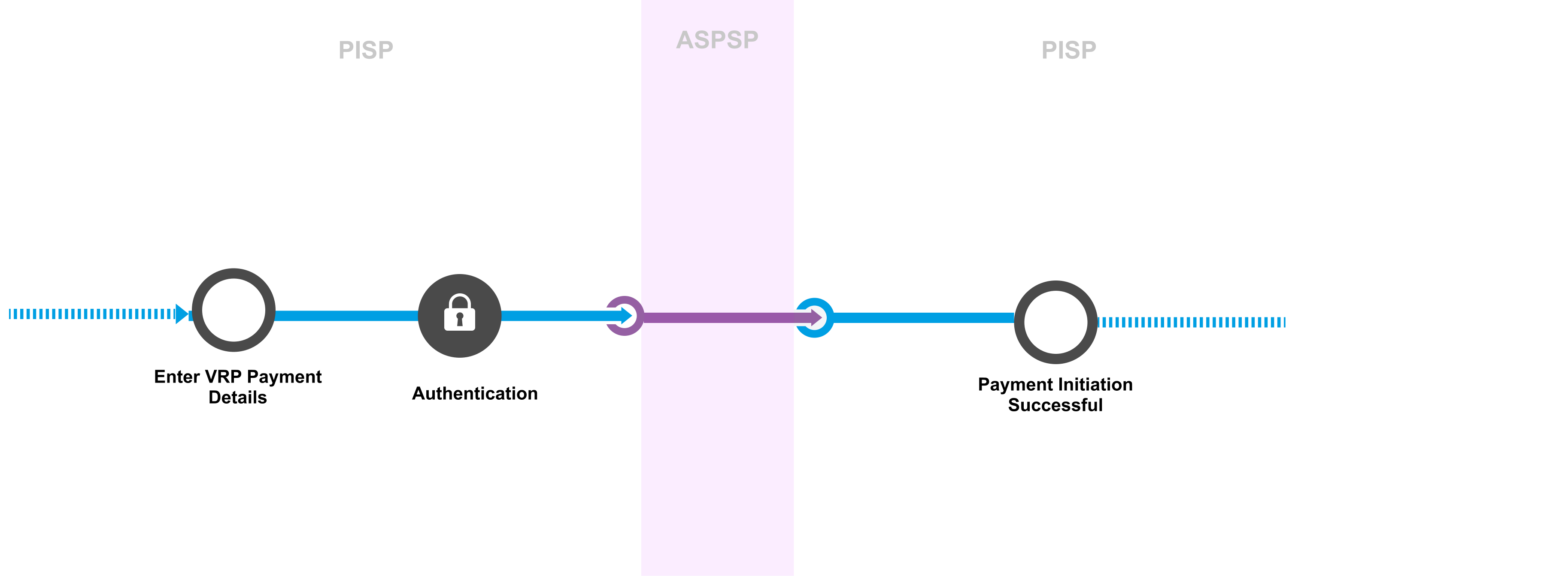 J 6.1.2 VRP Payments with delegated SCA -