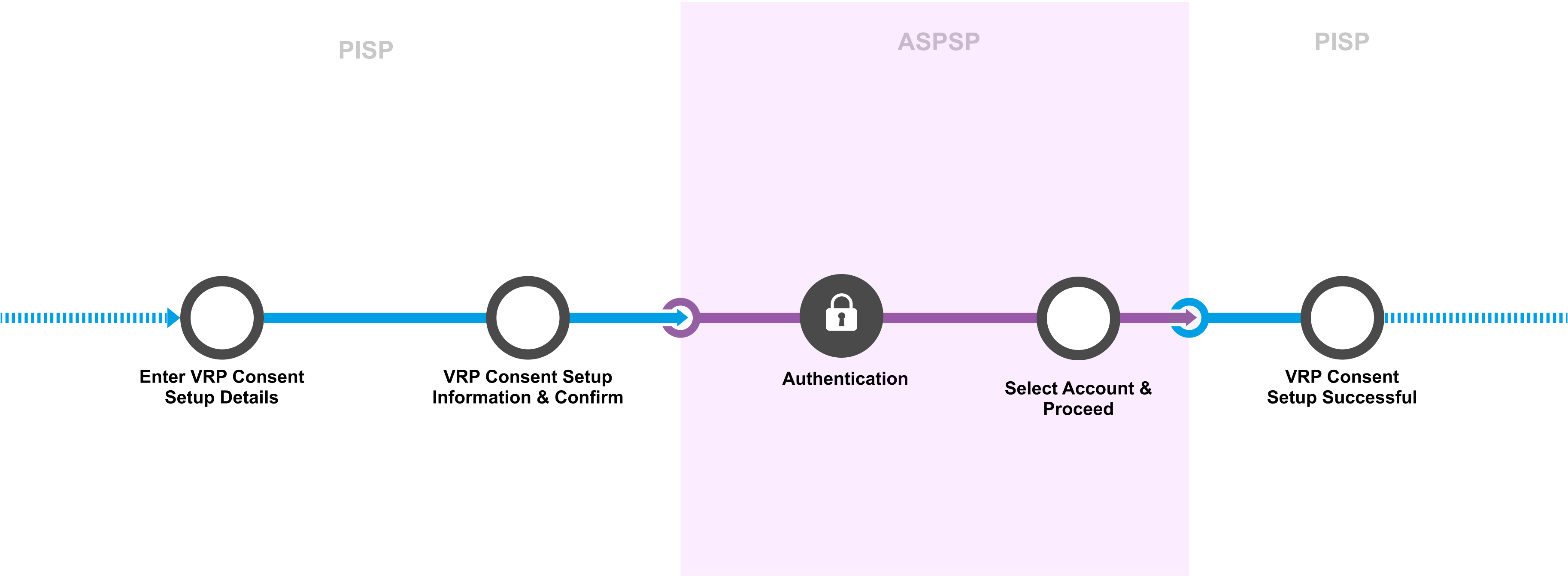 J 6.1.2 VRP Payments with delegated SCA - account selection @ASPSP