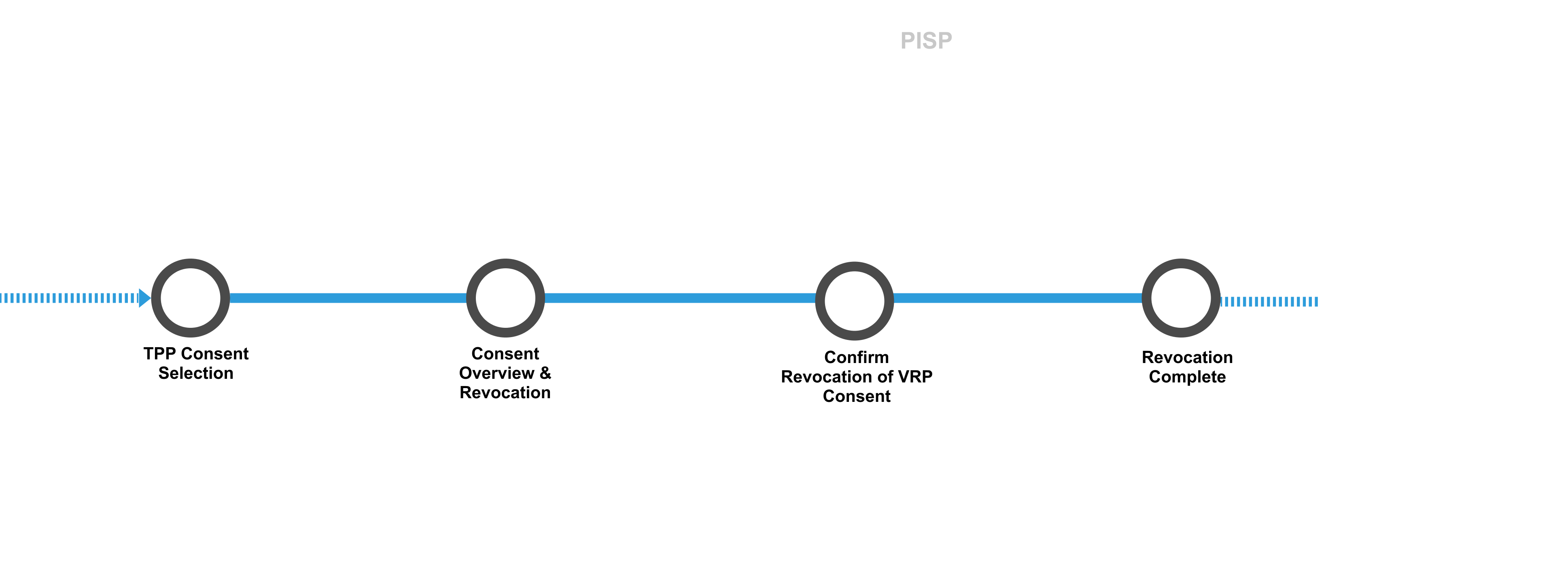 J 6.1.3 PISP Consent Dashboard & Revocation
