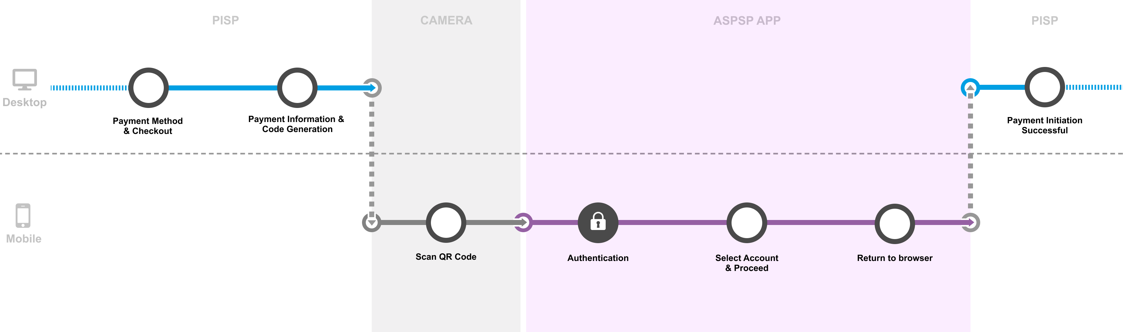 00 QR Checkout journey short