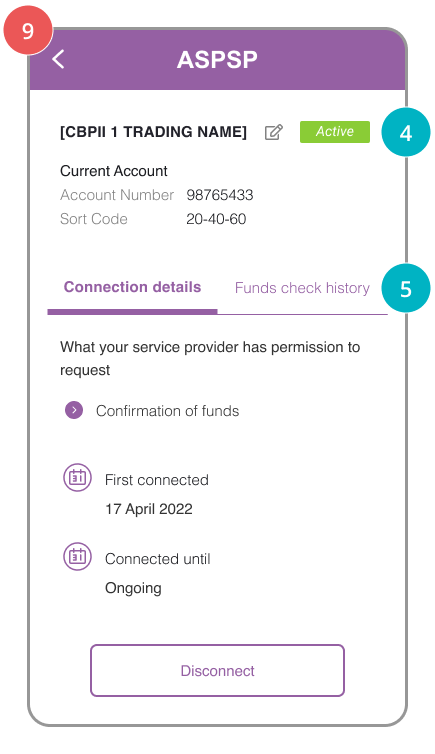 450 CBPII disconnect annotated 02