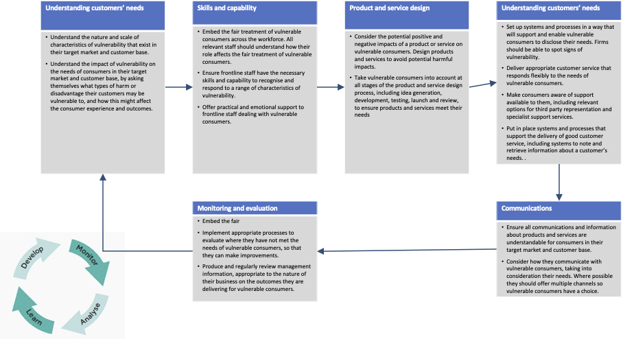 Figure2
