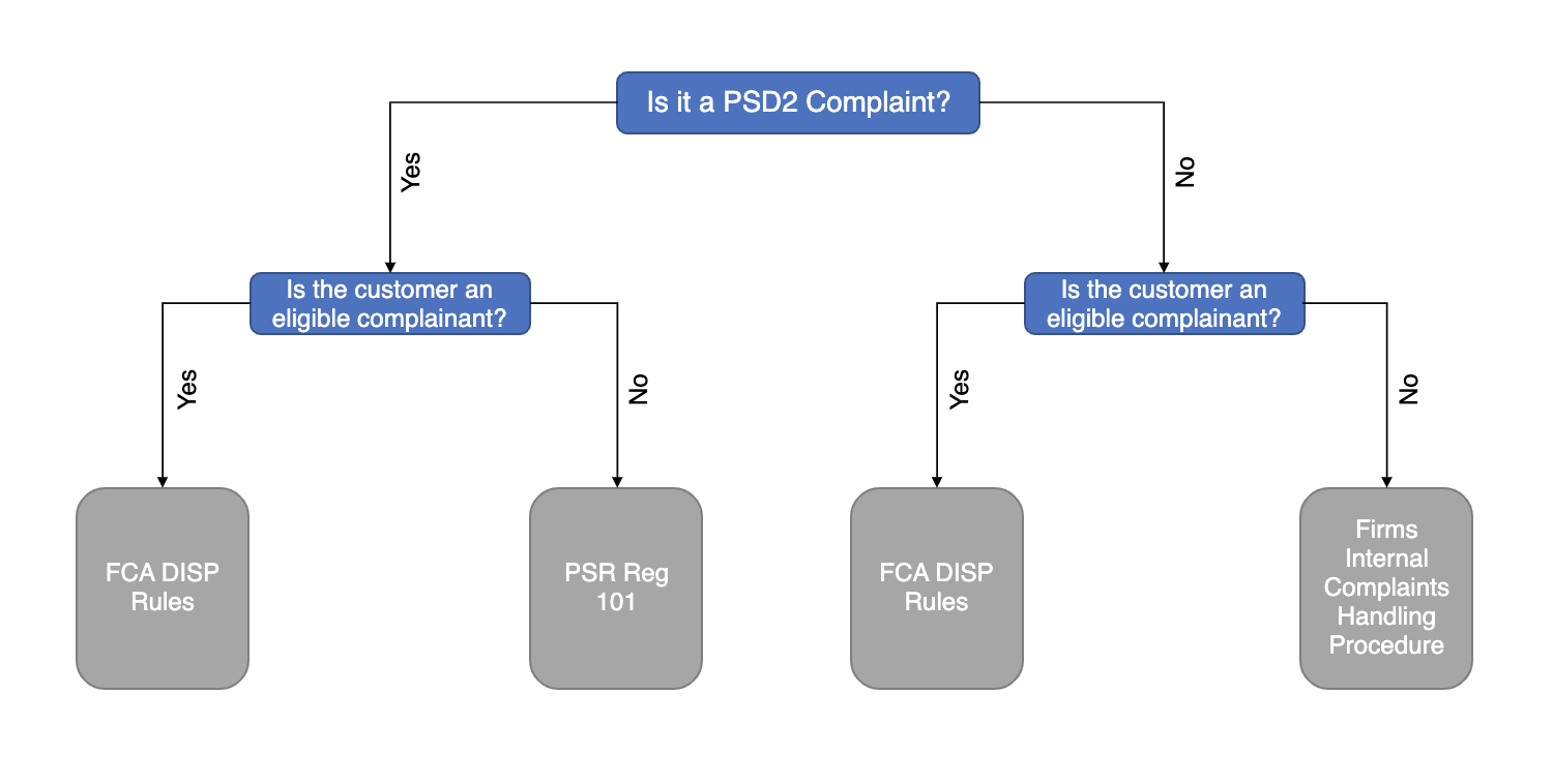Figure3