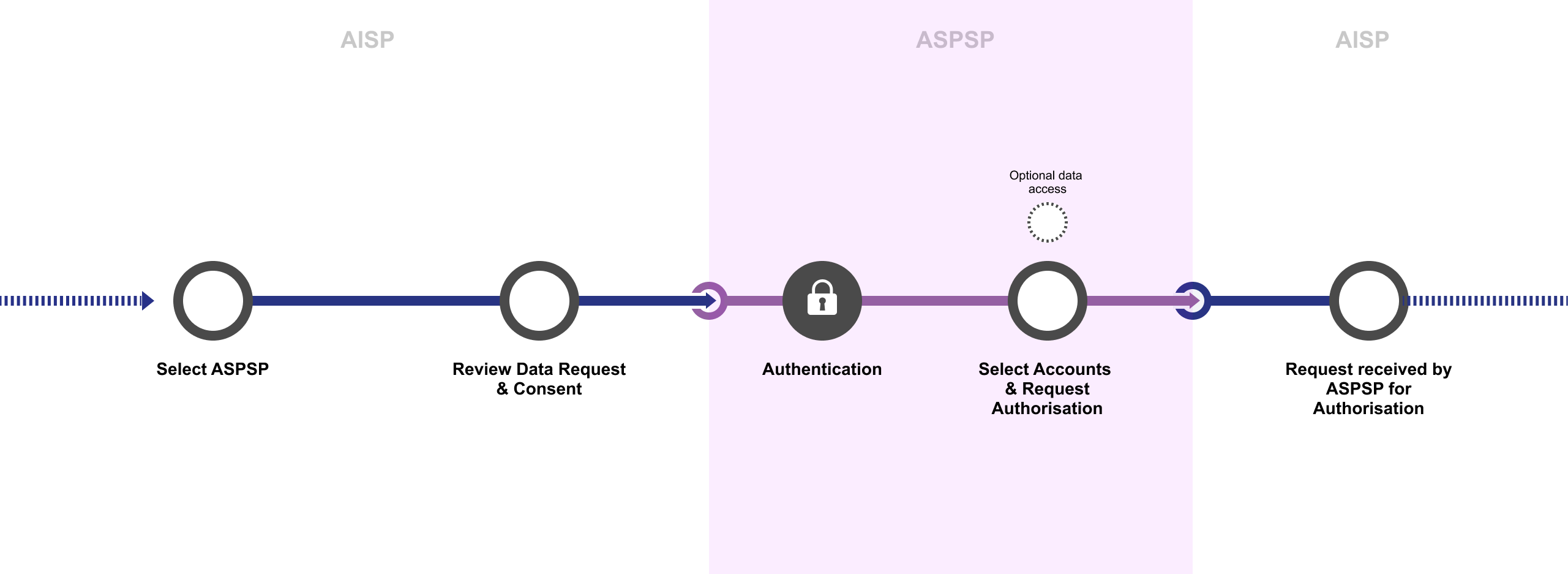 12. J 3.1.6 AIS Access for Corporates NEW