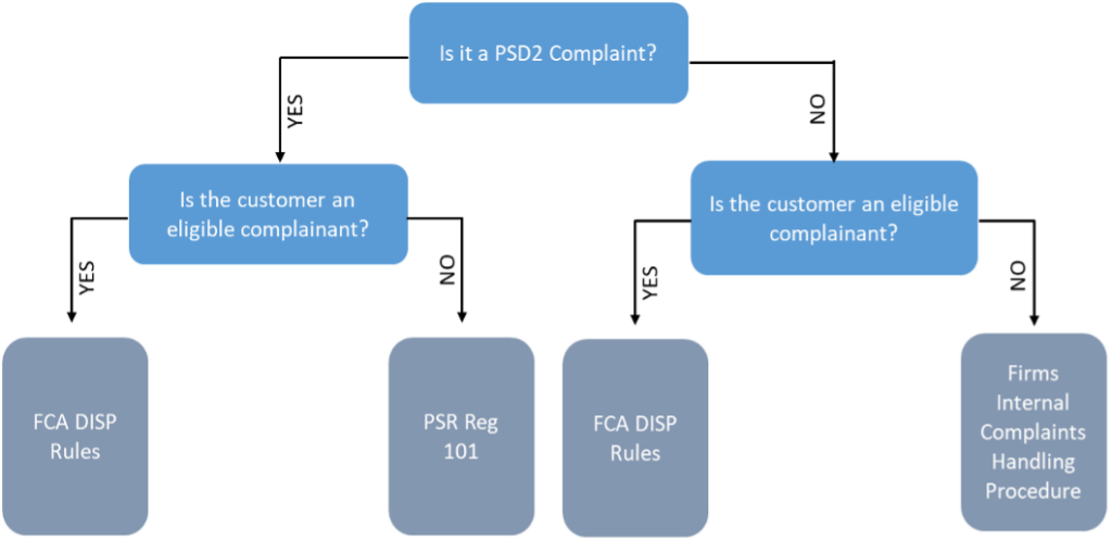 VRPs for sweeping - Open Banking Standards