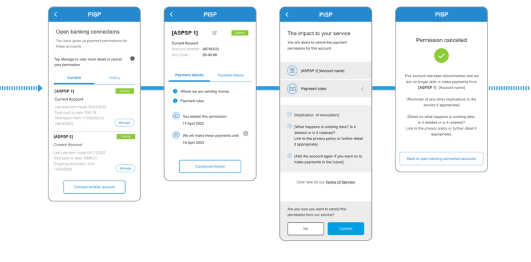 VRPs for sweeping - Open Banking Standards